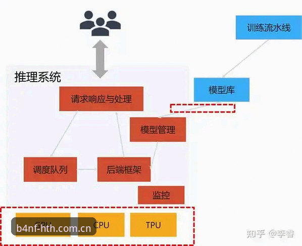 华体会网页注册机制深度分析：从B4NF腔调版看2025版本的数据通道逻辑