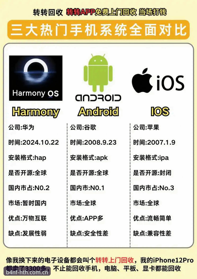 HTH安卓手机版iOS版 玩转HTH安卓手机版与iOS版的3个核心差异——一个实战派用户的真实对比